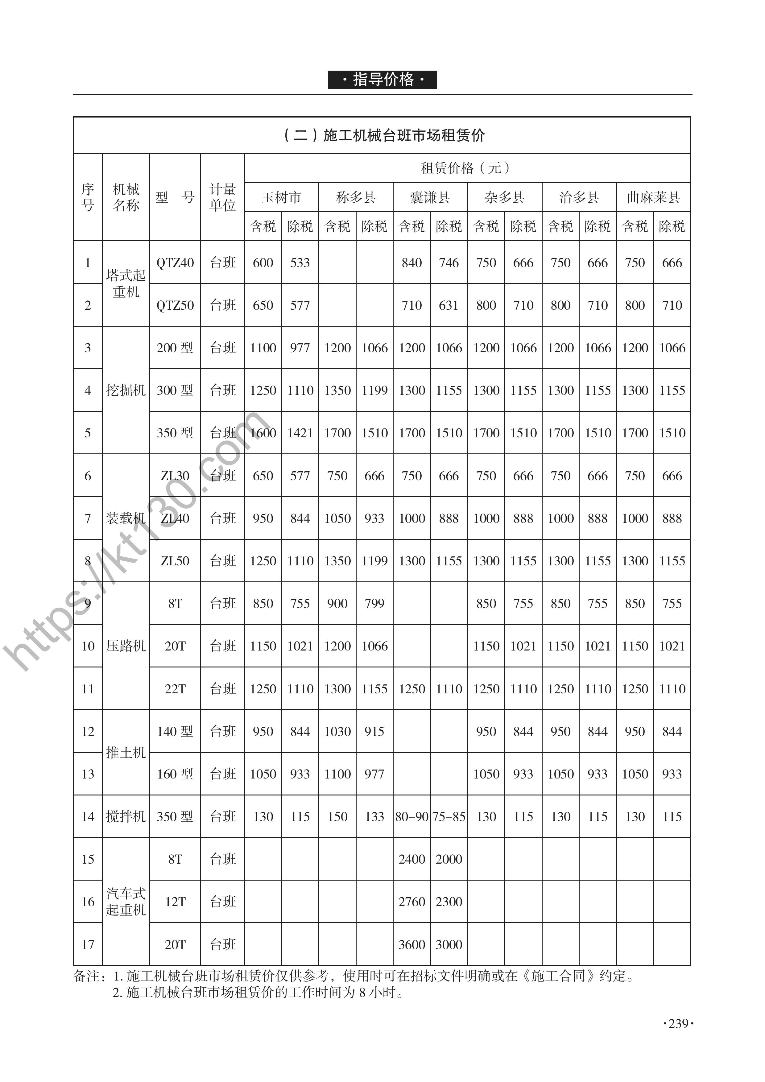 青海省2022年5-6月建筑材料价_其他_47185